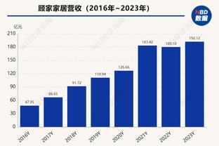 2024全明星投票方案：12月20日开始 1月21日结束 共6个三倍投票日